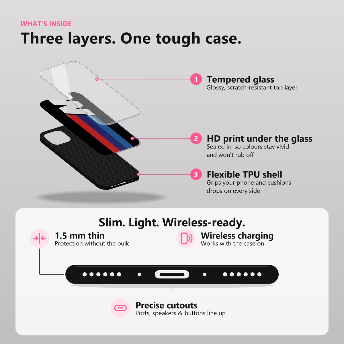 What is inside: tempered glass, HD print under the glass, flexible TPU shell; 1.5 mm thin, wireless charging, precise cutouts