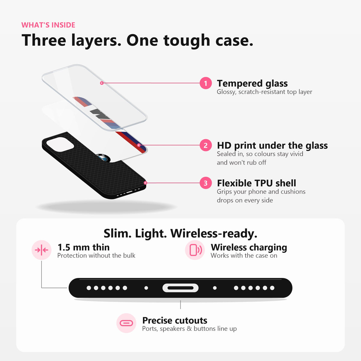 What is inside: tempered glass, HD print under the glass, flexible TPU shell; 1.5 mm thin, wireless charging, precise cutouts