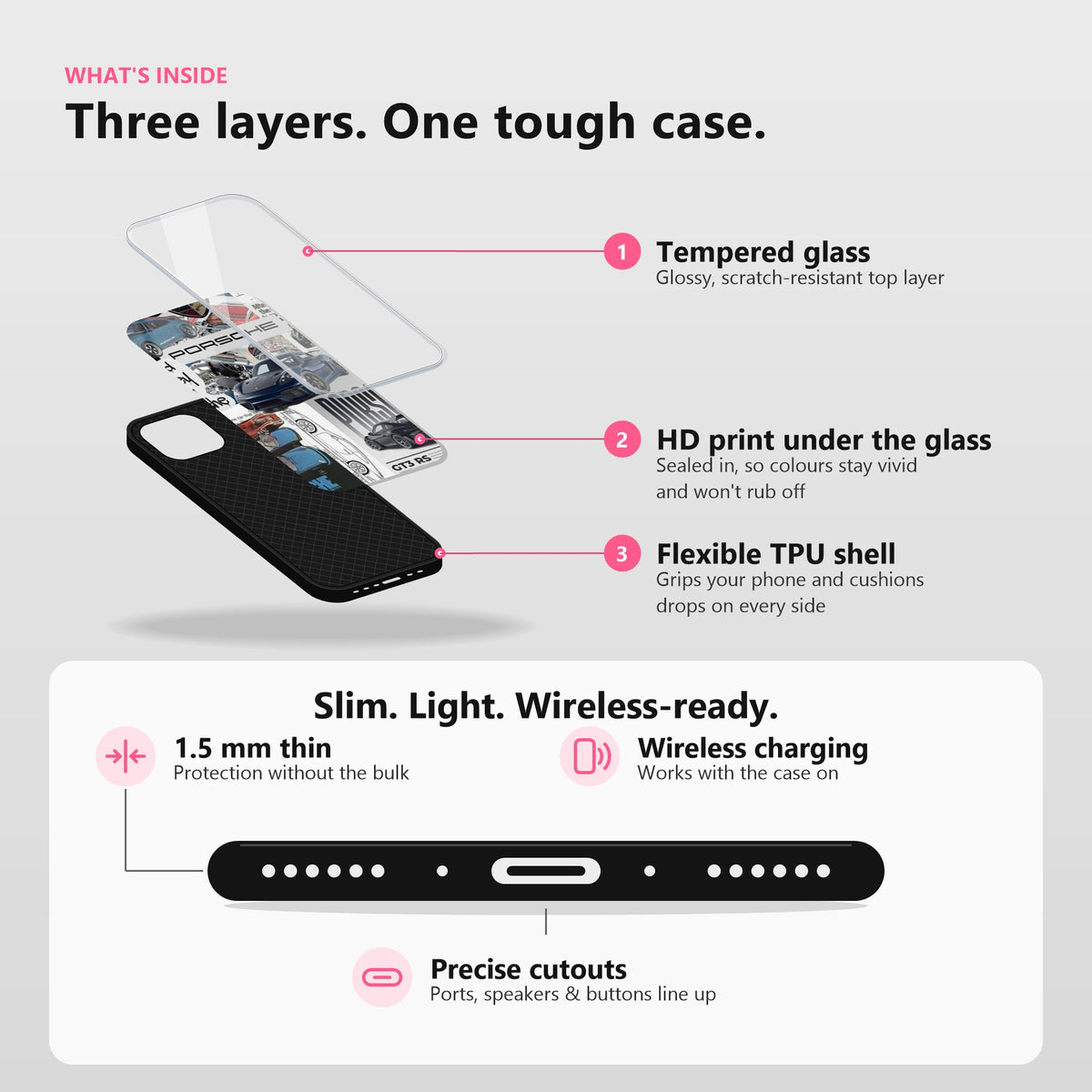 What is inside: tempered glass, HD print under the glass, flexible TPU shell; 1.5 mm thin, wireless charging, precise cutouts