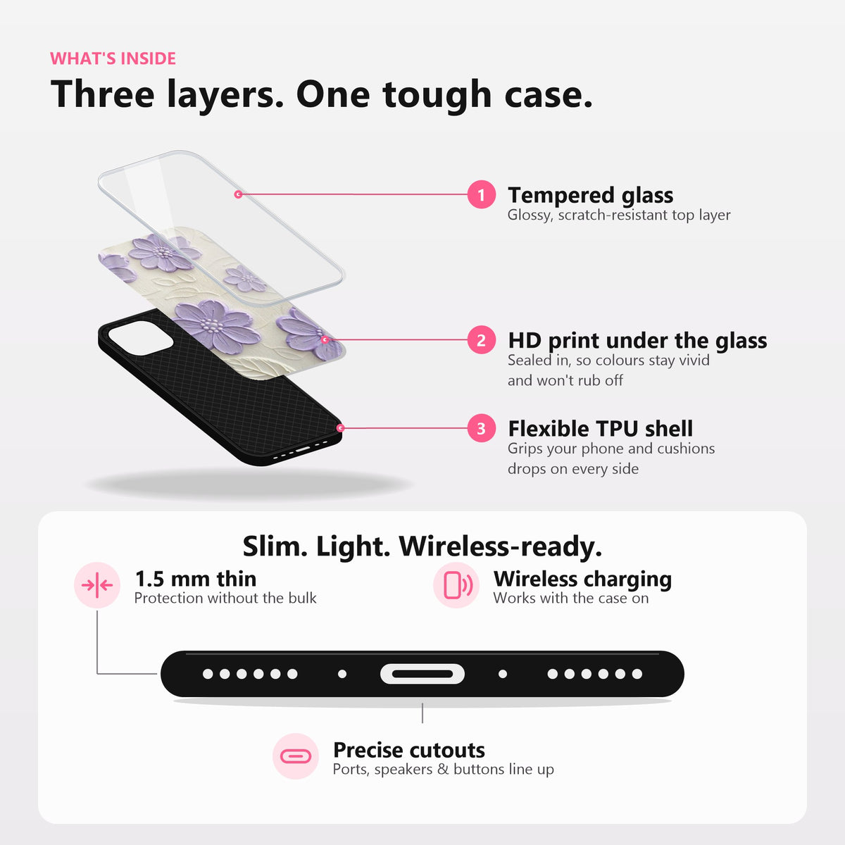 What is inside: tempered glass, HD print under the glass, flexible TPU shell; 1.5 mm thin, wireless charging, precise cutouts