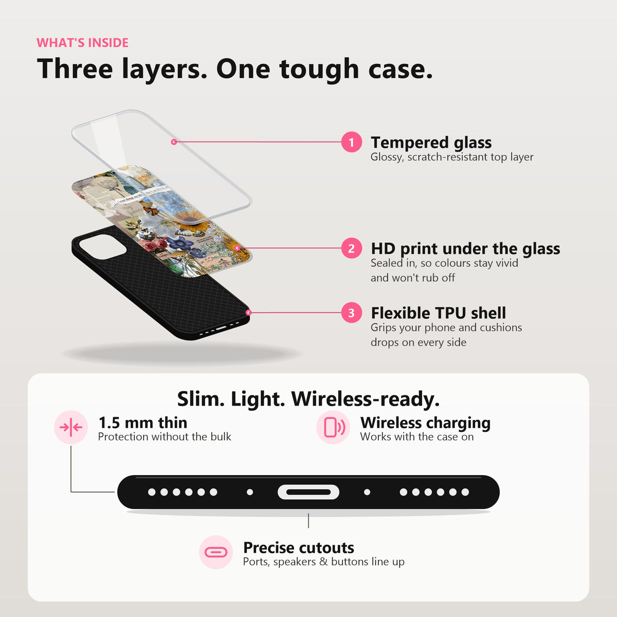 What is inside: tempered glass, HD print under the glass, flexible TPU shell; 1.5 mm thin, wireless charging, precise cutouts