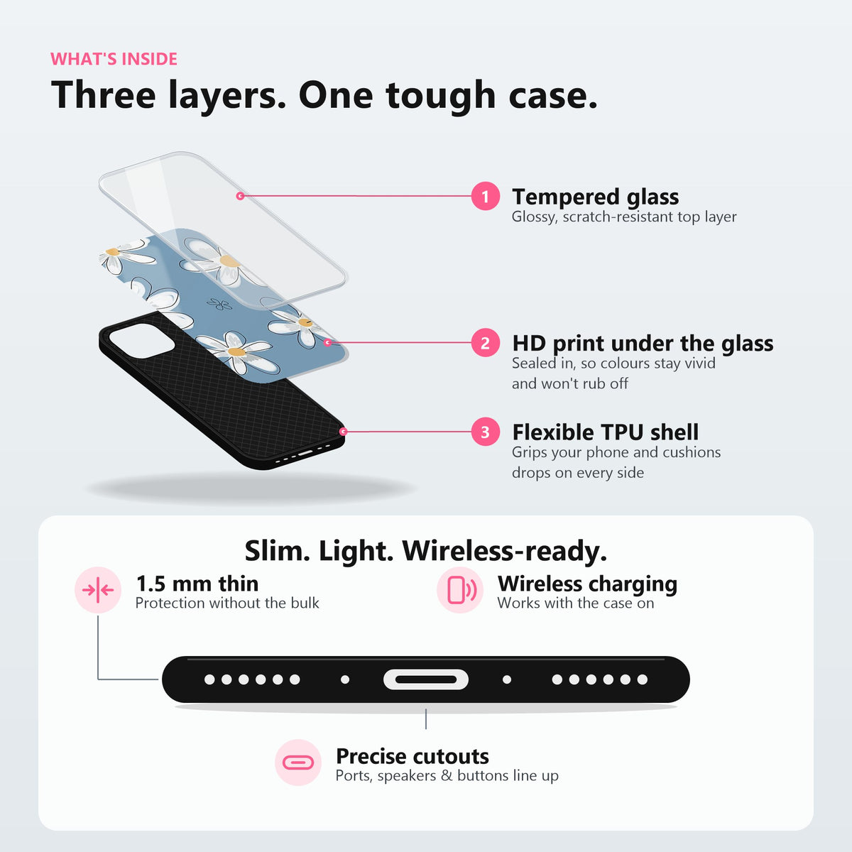What is inside: tempered glass, HD print under the glass, flexible TPU shell; 1.5 mm thin, wireless charging, precise cutouts