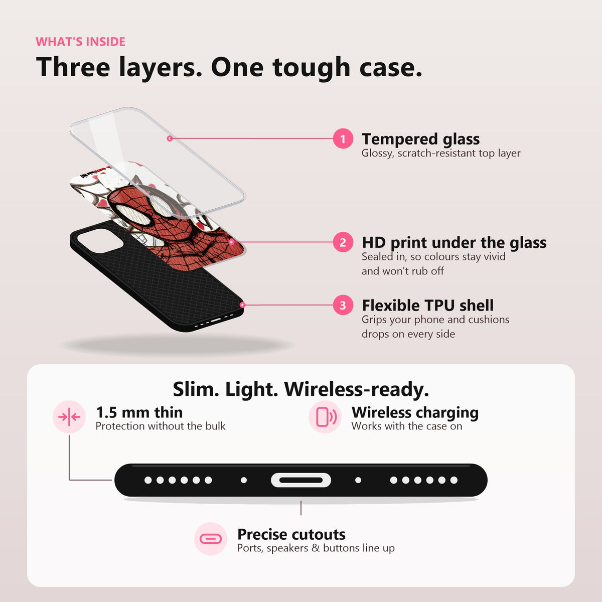 What is inside: tempered glass, HD print under the glass, flexible TPU shell; 1.5 mm thin, wireless charging, precise cutouts