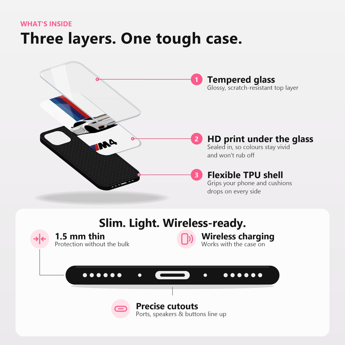 What is inside: tempered glass, HD print under the glass, flexible TPU shell; 1.5 mm thin, wireless charging, precise cutouts