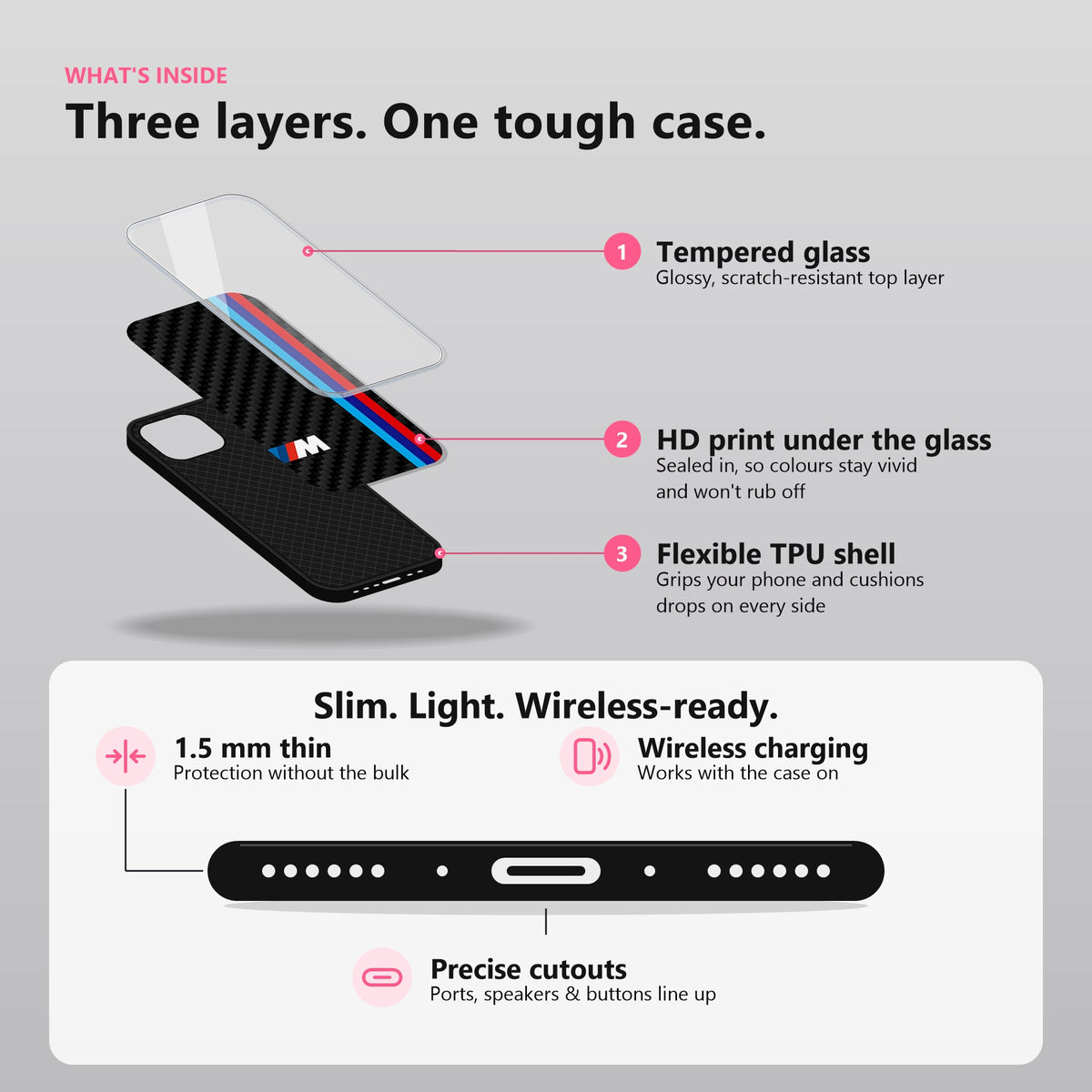 What is inside: tempered glass, HD print under the glass, flexible TPU shell; 1.5 mm thin, wireless charging, precise cutouts