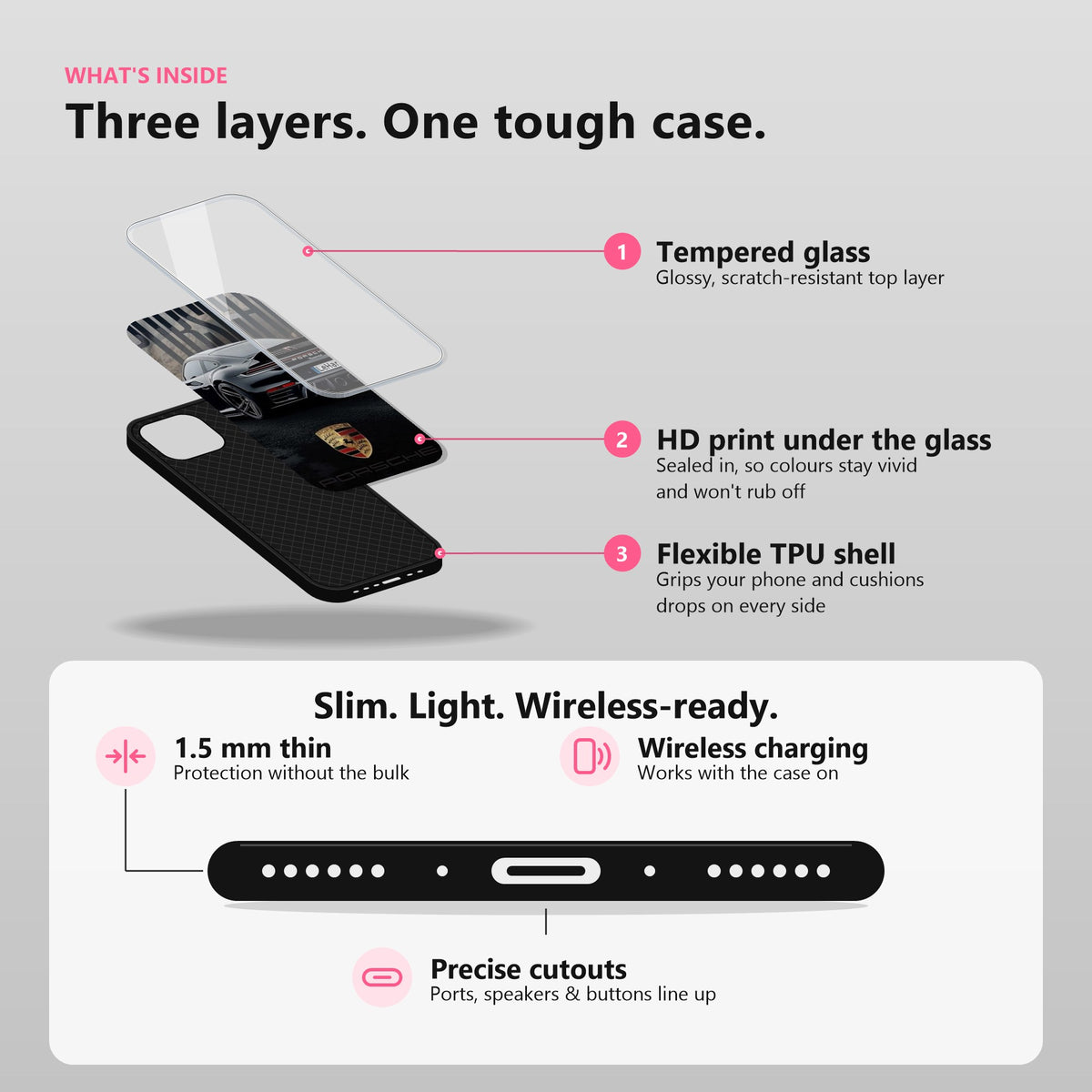 What is inside: tempered glass, HD print under the glass, flexible TPU shell; 1.5 mm thin, wireless charging, precise cutouts