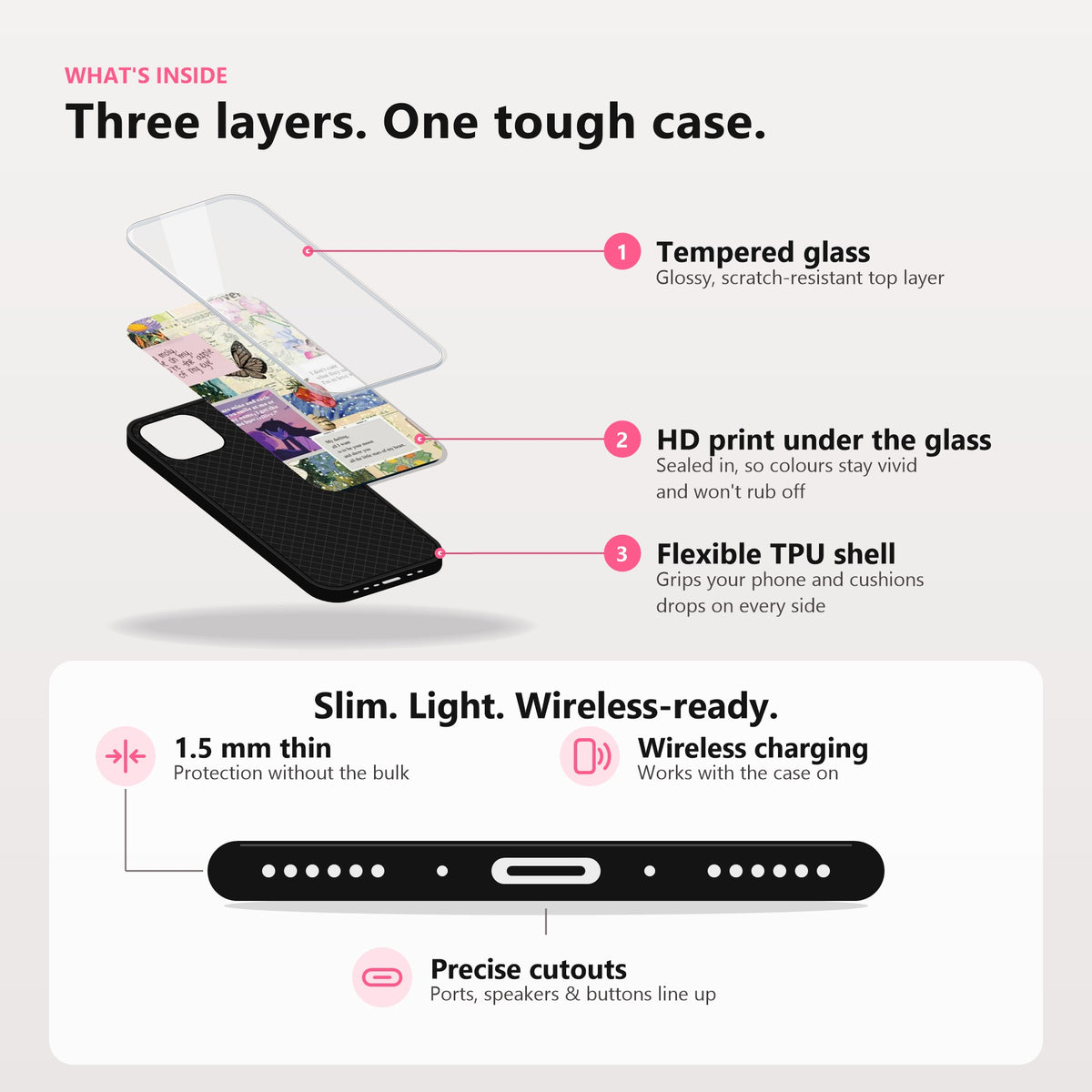 What is inside: tempered glass, HD print under the glass, flexible TPU shell; 1.5 mm thin, wireless charging, precise cutouts