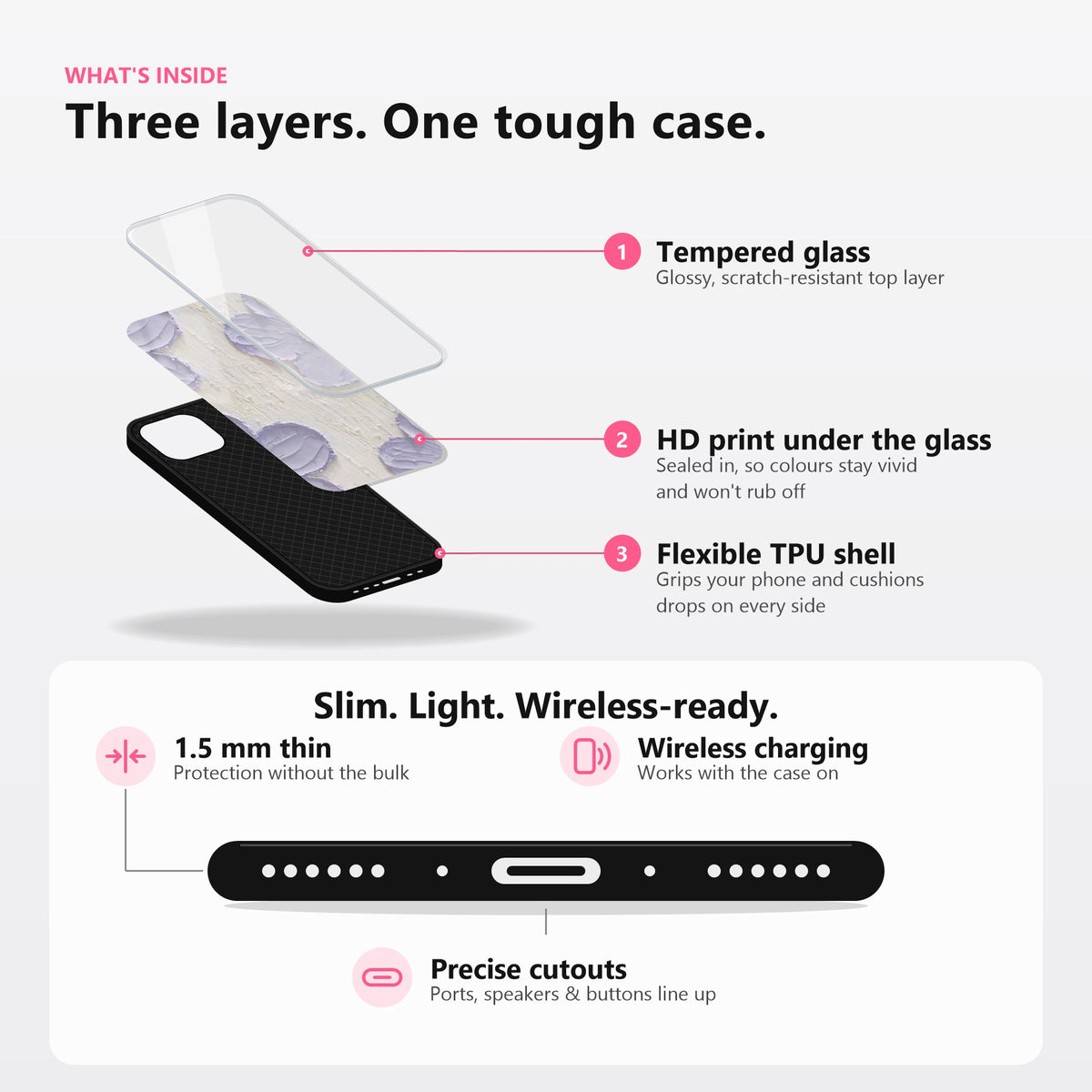 What is inside: tempered glass, HD print under the glass, flexible TPU shell; 1.5 mm thin, wireless charging, precise cutouts