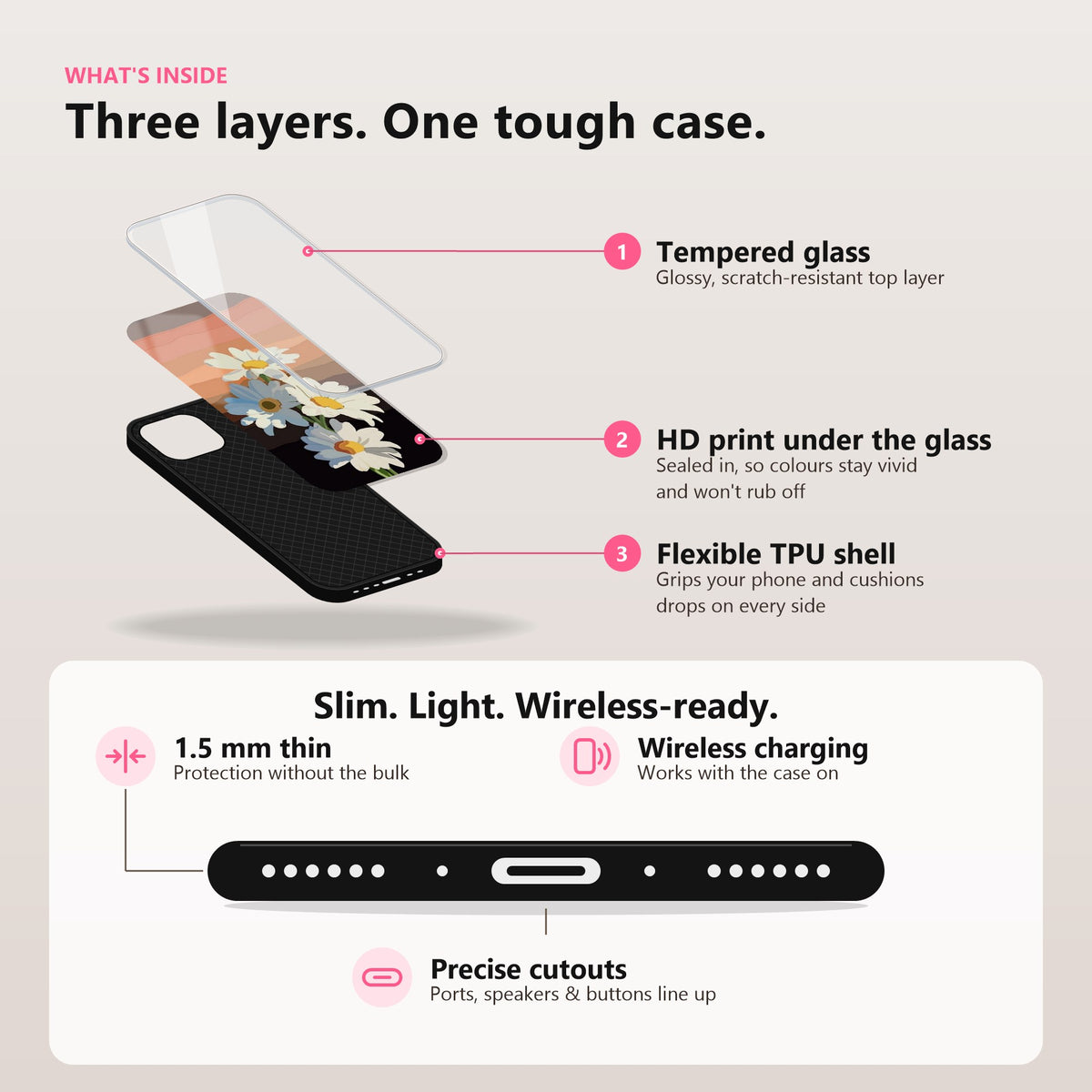What is inside: tempered glass, HD print under the glass, flexible TPU shell; 1.5 mm thin, wireless charging, precise cutouts